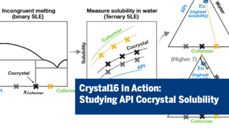 Berner Lab LinkedIn Crystal16 In Action Studying API Cocrystal Solubility