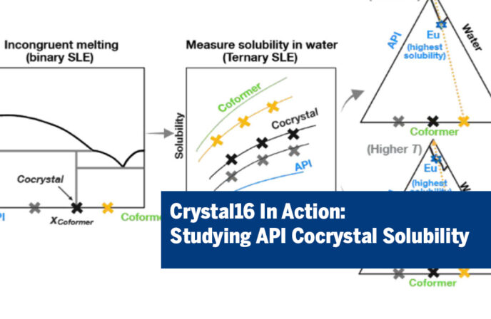Berner Lab LinkedIn Crystal16 In Action Studying API Cocrystal Solubility
